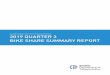 2019 QUARTER 3 BIKE SHARE SUMMARY REPORT€¦ · in Q3, auditors attempted to rent a random selection of bikes to measure the percentage of bikes that were available for rental. This
