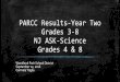 PARCC Results-Year Two Grades 3-8 NJ ASK-Science Grades 4 & 8 · Thus, PARCC Math 8 outcomes are not representative of grade 8 performance as a whole. Comparison of WOODLAND PARK’SSpring