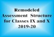 Remodeled Assessment Structure for Classes IX and X 2019-20modelschoolsec4.com/pdf/CBSE_PPT.pdf · (POPULAR STRUGGLES AND MOVEMENTS) AND CHAPTER 8 (CHALLENGES TO DEMOCRACY), TO BE