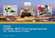2020 Utility Bill Comparisons Annual... · 1 | MEMPHIS LIGHT, GAS AND WATER DIVISION MEMPHIS LIGHT, GAS AND WATER DIVISION | 2 ... GAS AND WATER DIVISION | 2 Participating cities