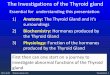 The Investigations of the Thyroid gland · 2011-10-05 Thyroid Gland 1 The Investigations of the Thyroid gland ©lassen-nielsen.com Essential for understanding this presentation: 1)