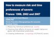 How to measure risk and time preferences of savers: France ...€¦ · Interpretation of the lottery The rational consumer chooses the contract if u(2c)+1/2 u (λc) ≥ u (c) Hypothesis: