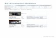 EV Accelerator Rebates · 2020-07-15 · Last updated July 15, 2020 Honda Clarity Electric Combined MPGe: 114 Estimated Total Price: Electric Range (mi): 89 Base MSRP $36,620 Battery