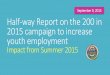 September 9, 2015 Half-way Report on the 200 in 2015 campaign to increase youth …... · 2017-10-17 · Youth served via City-supported summer youth employment programs Helped City