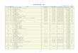 航海用海図一覧jha.or.jp/jp/shop/info/pdf/Chart_List_JPS.pdf5 JP5 OWD KR (英語版) ¥3,520 ¥3,200 2014年08月 10,000 JP 6 W6 函館港 ¥3,520 ¥3,200 2015年01月 13,000