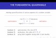 THE FUNDAMENTAL QUADRANGLE · Implicit Functions and Solution Mappings A View from Variational Analysis Implicit Functions and Solution Mappings Dontchev Rockafellar The implicit