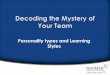 Personality types and Learning Styles · 2013-07-03 · Think, Plan, Grow! ™ •Understanding your personality type will give you insights so that you can: –Tell others what you