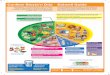 Canllaw Bwyta’n Dda Eatwell Guide - NHS Wales Well Poster... · 2018-01-30 · Use the Eatwell Guide to help you get a balance of healthier and more sustainable food. It shows how
