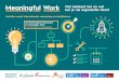 Meaningful Work kun je als organisatie doen? · 2018-08-27 · Leiderschap op nieuw terrein ... mentaal als fysiek. ... met veel positieve impact in de maatschappij, bij de klantenservices,