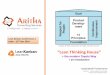 “Lean Thinking House”agileasiapacific.com/lean-conference-india/pdf/LeanThinkingHouse.pdf · • Shu Ha Ri [Progressive learning] Video source: Will Garate 1 3 2 4 6 5 • Watch
