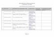 Gold Coast Register of Delegations · Body Corporate and Community Management (Small Schemes Module) Regulation 2008 . NO. DELEGATE DESCRIPTION OF POWER DELEGATED LEGISLATION DATE