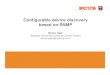 Configurable device discovery bd SNMPbased on SNMP Software components â€“ installed software, running