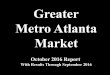 Greater Metro Atlanta Marketcontent.mediastg.net/Media/downloads/rega/20161013074152.pdfJan 2010 Through July 2016 (Reported September 27, 2016) Home Values Up 60% From Recent Bottom