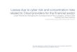 Losses due to cyber risk and concentration risks related ... · Cloud Outages”, 2017 40th International Conference on Telecommunications and Signal Processing (TSP), Barcelona Shevshenko,