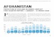 UNAMA Protection of Civilians in Armed Conflict - 2020 First … · 2020-05-03 · Afghan national security forces during the first quarter of 2020 occurred during ground engage-ments,