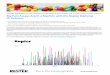 Big Pain Assays Aren't a Big Pain with the Raptor Biphenyl ... · minutes. In addition, separate panels have been optimized on the Raptor Biphenyl column specifically for opioids,