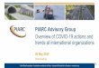 PIARC Advisory Group...2020/05/26  · Source: Moovit Cities included: Bangkok, Bogota, Buenos Aires, Istanbul, Jakarta, Kuala Lumpur, Mexico City, New York, Sao Paulo City % Moving