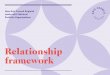 Relationship framework - Arts Council England · Band 1 36 Band 2 38 Band 3 41 Sector Support Organisations 44 Contents. Relationship Framework 4 Welcome to the 2018-22 National Portfolio