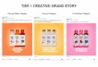 TIER 1 CREATIVE: BRAND STORY · 2017-11-07 · TIER 1 CREATIVE: BRAND STORY Flavored Water Category Coconut Category K-Cup Buyer Category