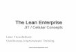 The Lean Enterprise · 1. Continuous process flow Identified by: 2. Production according to TAKT time 3. Pulling subsequent processes (Refer to module on “Kanban”) 3 Components