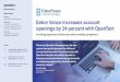 Eaton Vance increases account openings by 24 percent with ...€¦ · of new account openings by 24 percent. In the first six months, Eaton Vance used the OpenText products to perform