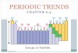 PERIODIC TRENDS - Honors Chemistry€¦ · PERIODIC TRENDS Author: Ythol Arul Created Date: 2/10/2019 10:03:39 AM 