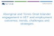 Aboriginal and Torres Strait Islander engagement in VET ... · Devena Monro, Administration and VET Manager , Wontulp-Bi-Buya College . VET participation rate, 15-64 year old population