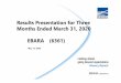 Results Presentation for Three Months Ended March 31, 2020 ... · 5/13/2020  · May 13, 2020 Results Presentation for Three Months Ended March 31, 2020 EBARA (6361)