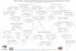 Mind Map: Tunisia (ENIT)Female Engineering Practitioners (1/3)...Mind Map: Tunisia (ENIT)Female Engineering Practitioners (1/3) The diagram presented here is called a mind map. A mind