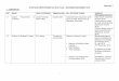 Appendix 1 STRATEGIC IMPROVEMENT/ACTION PLAN – …... · appendix 1 strategic improvement/action plan – november/december 2019 1 1. corporate ref issue lead officer(s) timescale(s)