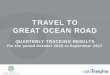 TRAVEL TO GREAT OCEAN ROAD - City of Warrnambool€¦ · for Great Ocean Road and the six sub-regions of Glenelg, Warrnambool, Moyne, Corangamite, Colac-Otway and Surf Coast for the