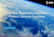 Data Flow Operations Concepts – Product Lifecycle Evolution · Slide 8. EO Product Lifecycle – Current Implementation – Already Suffering. BE. FE. DHR. LTA Retrieval. Already