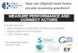 How can (digital) tools foster circular economy …...Page 1 You will discover: Well-designed scoring tools for business solutions Digital platforms for innovation User Friendly apps