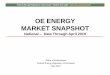 OE ENERGY MARKET SNAPSHOT...Source: EIA Natural Gas Monthly and Drilling Productivity Report; denotes average daily dry production 6 6 13 Bcfd of Interstate Pipeline Capacity Added