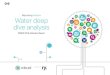 Reporting matters Water deep dive analysis · a series of deep dive reports. These deep dives focus on the evolving regulatory and reporting context and explore the underlying processes