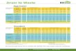 UDLQ WR :DVWH · Feeding Chart may vary depending on plant variety. STARTER BASES FOLIAR STAGE WEEK LIGHT HOURS EC PPM (TDS/500)" pH Life Grow A Grow B Bloom A