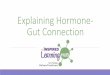 Explaining Hormone-Gut Connection - Dashboard · Excess Estrogen Endometriosis: Women may have excess beta-glucuronidase producing bacteria This allows more circulating estrogen which