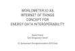 ENERGY DATA INTEROPERABILITY CONCEPT FOR INTERNET OF ... · INTERNET OF THINGS CONCEPT FOR ENERGY DATA INTEROPERABILITY Ewald Hesse Grid Singularity GmbH 14. Symposium Energieinnovation
