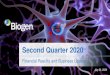 Second Quarter 2020 · adequately manage clinical activities, unexpected concerns that may arise from additional data or analysis obtained during clinical trials, regulatory authorities