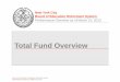 Total Fund Overview · At March 31st, 2013, the Board of Education Retirement System (BERS) Total Portfolio was $3.4 billion versus $3.2 billion at year end. The overall allocation