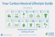 Your Carbon Neutral Lifestyle Guide...• Search for clothing brands that practice carbon neutral methods of making our clothes (search for Eco, GOTS, Fairtrade and OKEO-TEX labels)