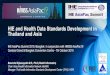 HIE and Health Data Standards Development in Thailand and Asia · Adapted :1) Benson T: Principles of Health Interoperability HL7 and SNOMED. 2nd ed. 2012. Springer; 2012., 2) Bobel
