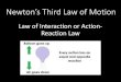 Law of Interaction or Action- Reaction Law · Law of Interaction or Action-Reaction Law. Student Success Statement: 8.6C - investigate and describe applications of Newton’s law