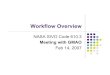 NASA SIVO Code 610€¦ · Workflow Overview NASA SIVO Code 610.3 Meeting with GMAO Feb 14, 2007