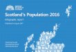 Scotland's Population 2016 · Population Life Births Deaths expectancy 5 Population estimates, 1951-2016 6 Natural change and net migration, 1951-2016 7 Population profile, 2016 8