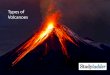 Types of Volcanoes - static.studyladder.co.uk · Types of Volcanoes. Cinder Cone Volcanoes Cinder cones are the simplest type of volcano. They have a central vent feeding magma from