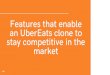Features that enable an UberEats clone to stay competitive in the market