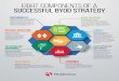 Eight Components of a Successful BYOD Strategy · Successful BYOD Strategy SUSTAINABILITY Maintain a positive user experience ... INTERNAL MARKETING ... on-prem, and cloud content