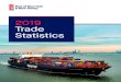 2019 Trade Statistics · 2020-06-23 · Paper & Paperboard Food Residue & Waste 35.3 %78.6 Prepared Fruits & Vegetables Misc Grains & Fruits Food Waste & Residue Cereals Ores, Slag