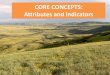 Indicators and Methods · Attribute Core qualitative indicators Core quantitative indicators Selected measurements and references Soil and site stability Rills Water flow patterns